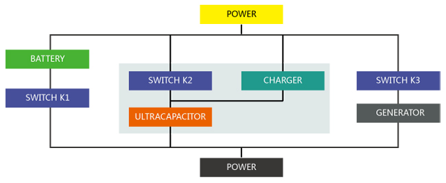 car start ultracapacitors