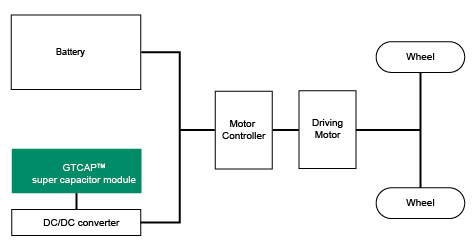 Mainly Applied Model: GTSM-48v-165FUS