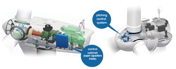 Super Capacitor Modules For Wind Power